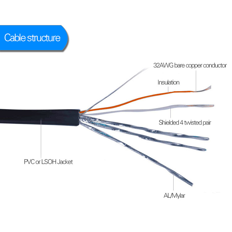 Flat lan Cable structure