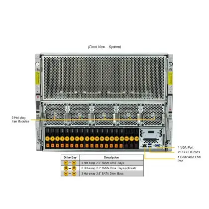Supermicro SYS-821GE-TNHR 8u Rack AI Server
