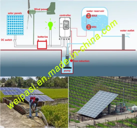Wind power irrigation, Solar irrigation, Solar Pumping System, Night lighting, 1KW, 1.5KW, 2kw, 3kw, 5kw, 7.5kw