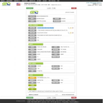 Hood Crown USA Import Data