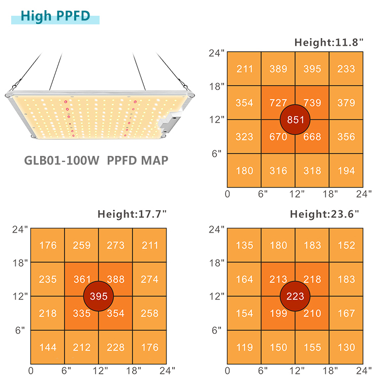 2.4G Wireless Dimming LED Grow Light 4