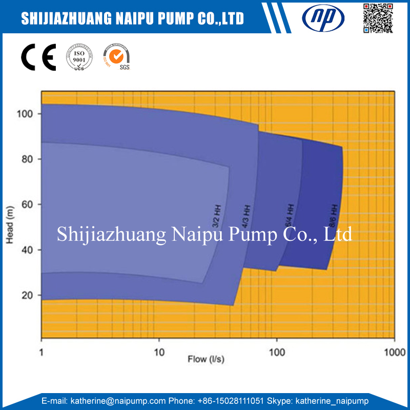 HH Pump Curve