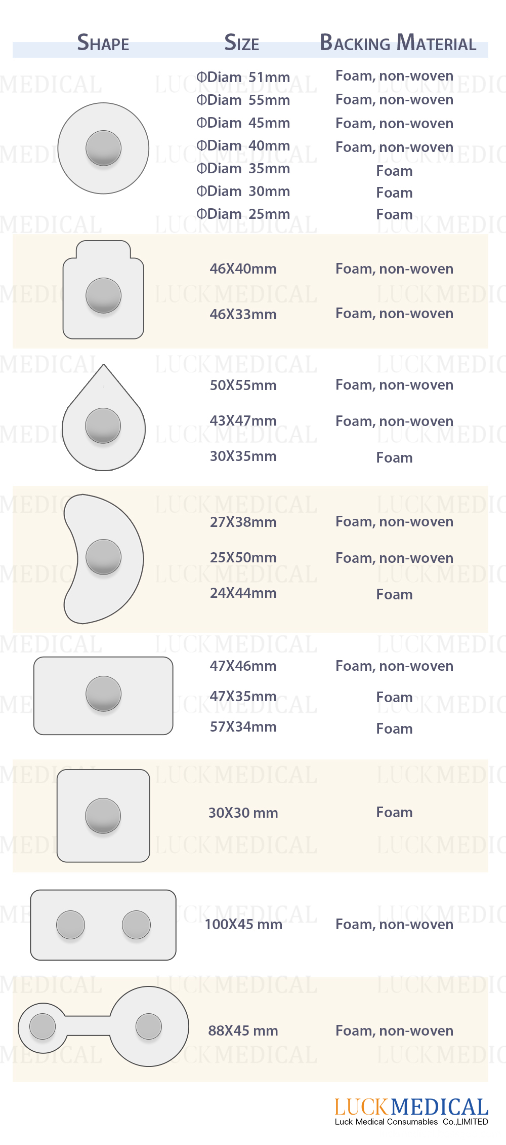 Ecg Electrodes