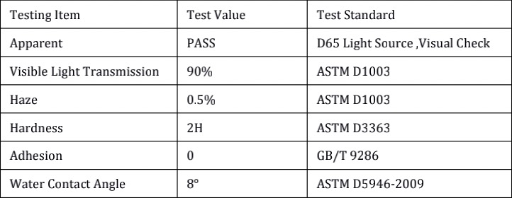 anti-fog data sheet