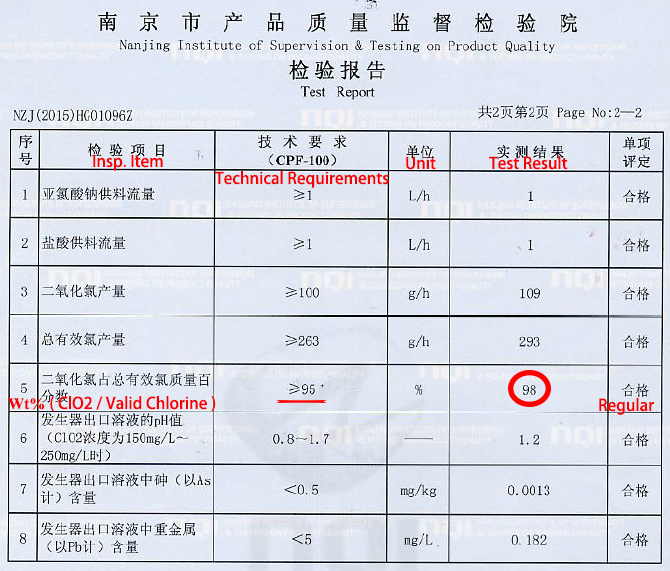 Automatic Control Odor Cleaner Making Machine-quality control