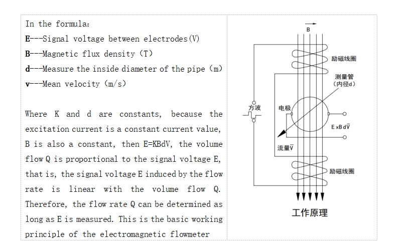 Electromagnetic Heat Flowmeter