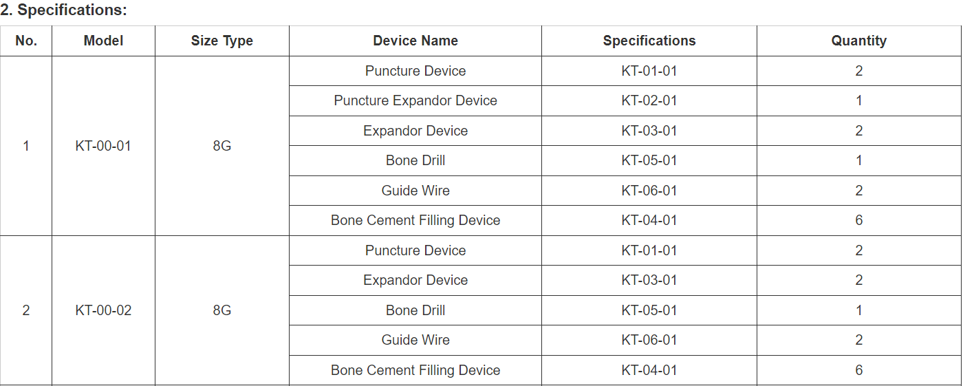 Kyphoplasty Tool Kit Specifications11