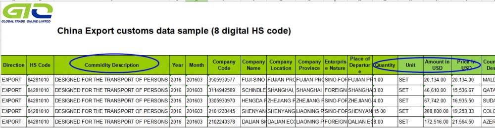 Hiss - Kina Export tulldata