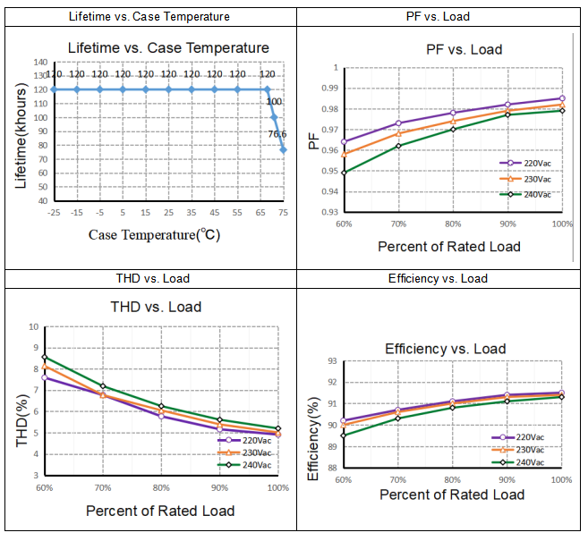 SC17W250-400CG-4W PRO Electrical values