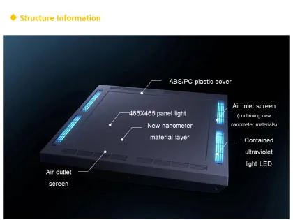 UVC Sterilization Air Disinfection & Purification LED Panel Lamp