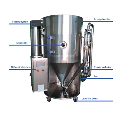 Ruiyuan Mini Spray Dryer - Industrial LPG Spray Dryer