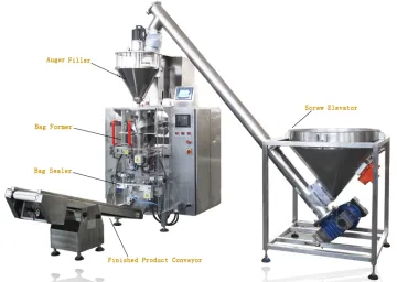 Best Automatic Filling Machine For Powder