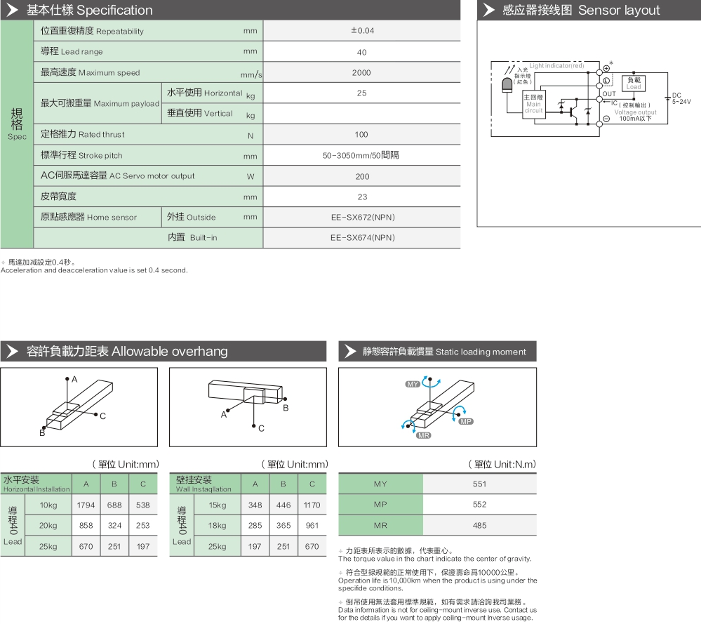 Linear Guide High Quality