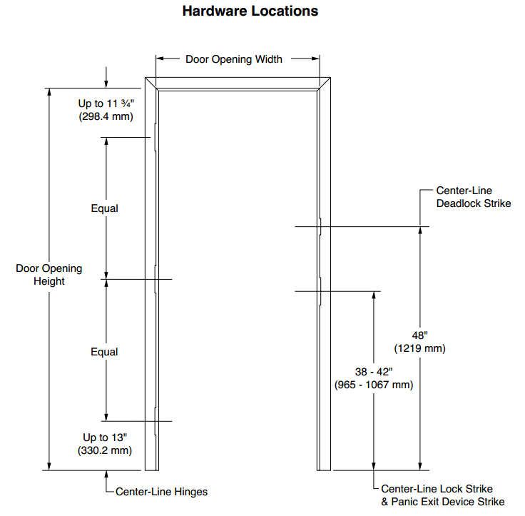 Frame width. Standard height of Door. Standard Door height in cm. Standart Size of Door hight. Size of entrance Door.