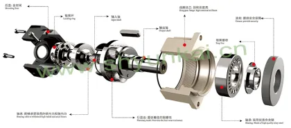 China Suppliers of Durable Harmonic Drive Speed Reducers and Planetary Gearboxes