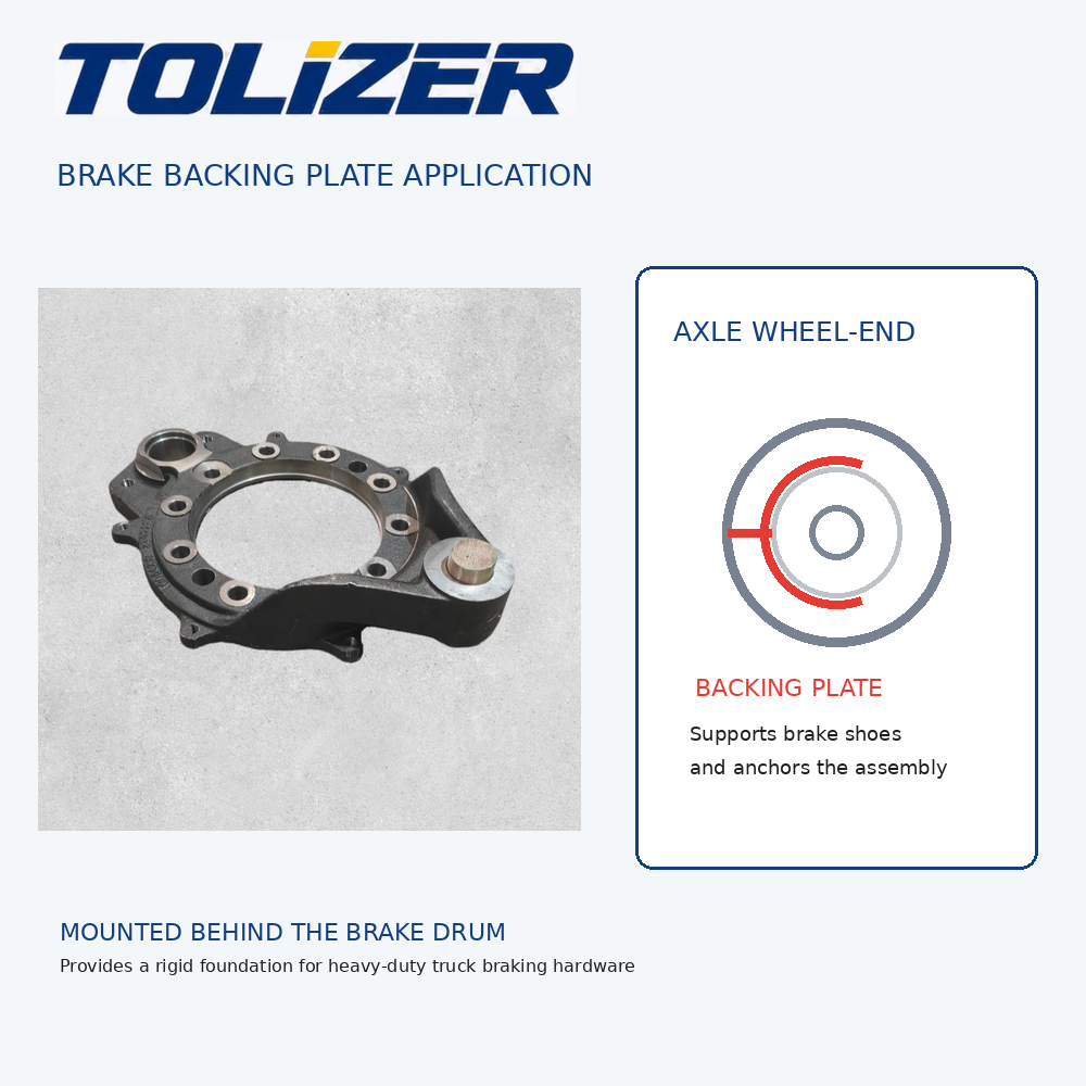 Shacman Brake Backing Plate