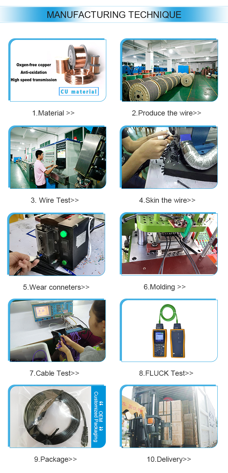 12-cat6 wire order