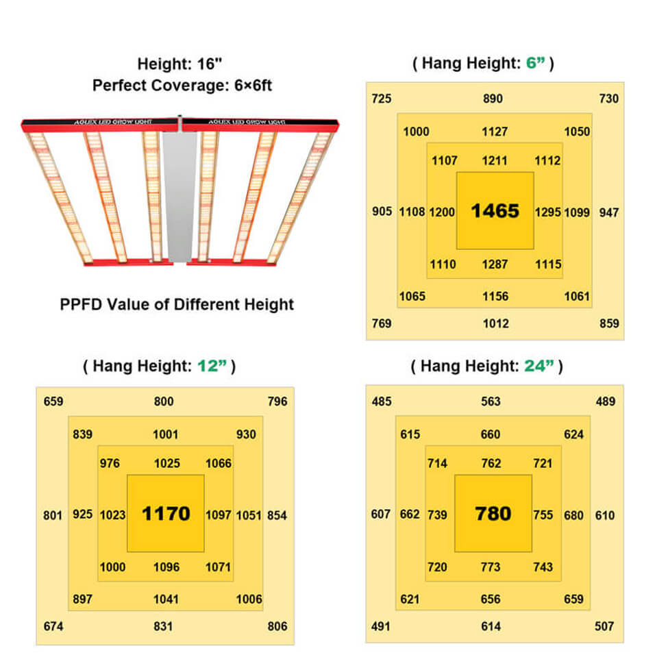 led grow light with 6 bars led grow light with 6 bars