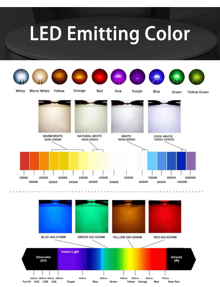 0603FYC-10-1608-SMD-LED-High-bright-yellow-LED-0603-SMD-LED-Light-Emitting-Diode_04