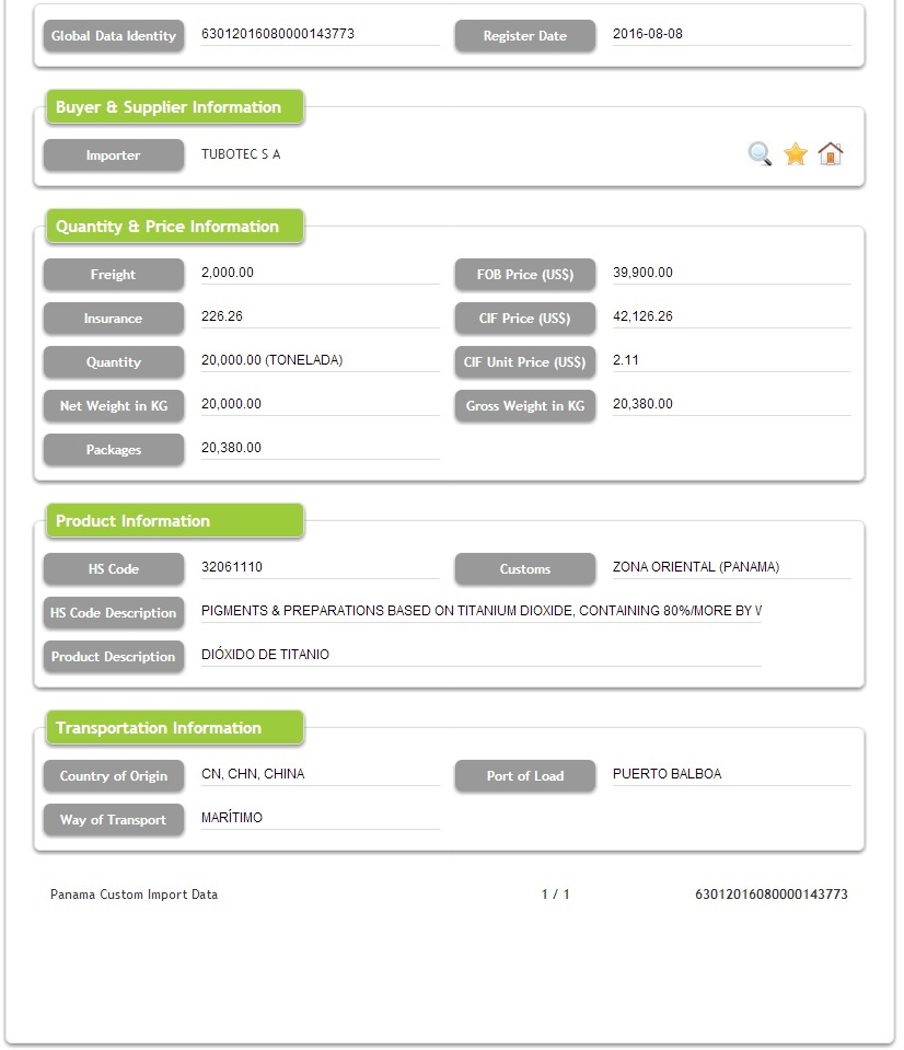 Dados personalizados de dióxido de titânio de importação do Panamá