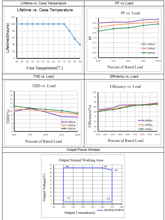 Electrical values