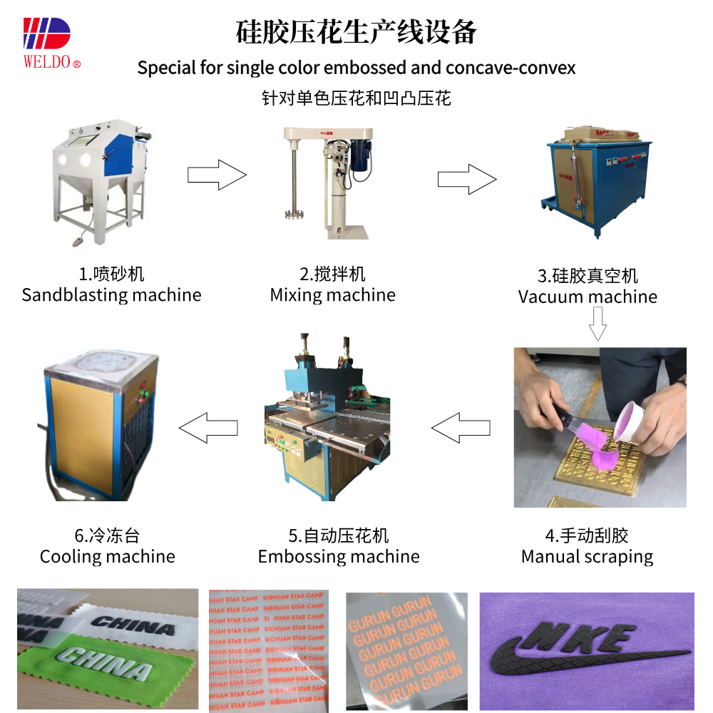 single silicone machine