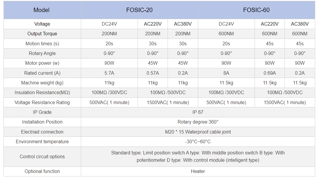 Electric actuator technical parameters 1