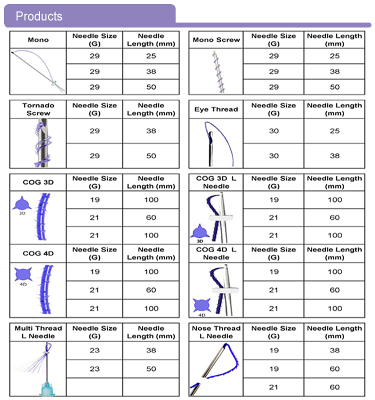 2 Pdo Thread Size