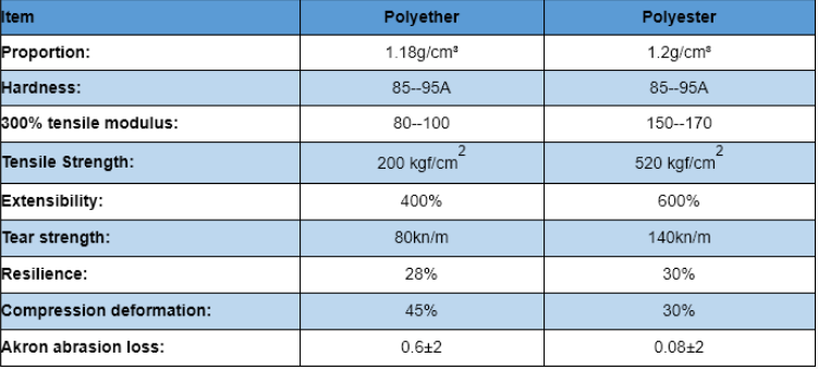 pu physical datasheet