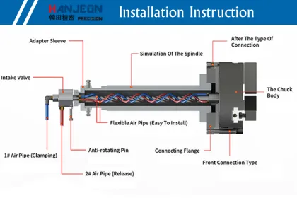 Universal Lathe Chuck for Turning, Drilling, and Milling: DAS 500mm 3 Jaw Self-Centering Scroll Chuck