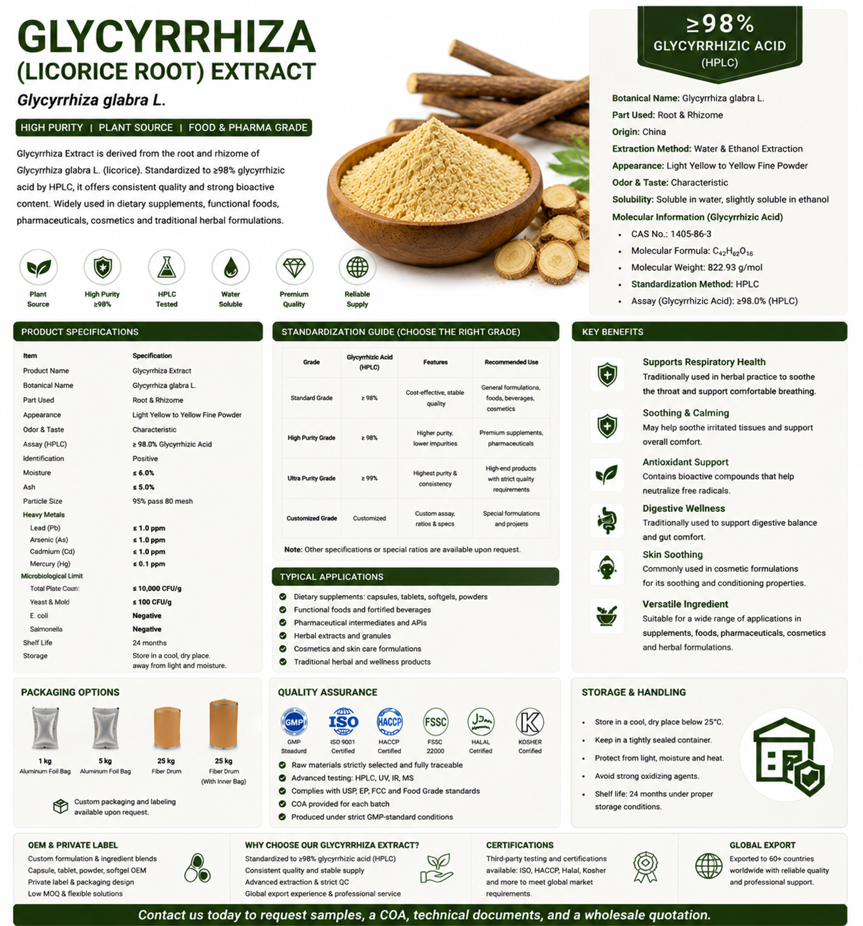 glycyrrhiza