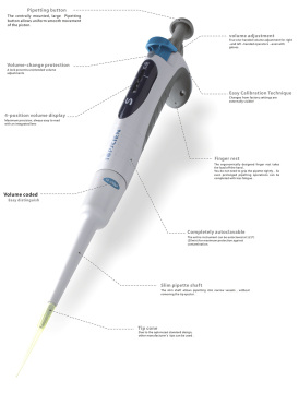 Automatic Pipette Price Micropipette Adjustable Volume