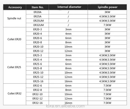High Precision ER Collet Milling Machine Collet Spring Collet