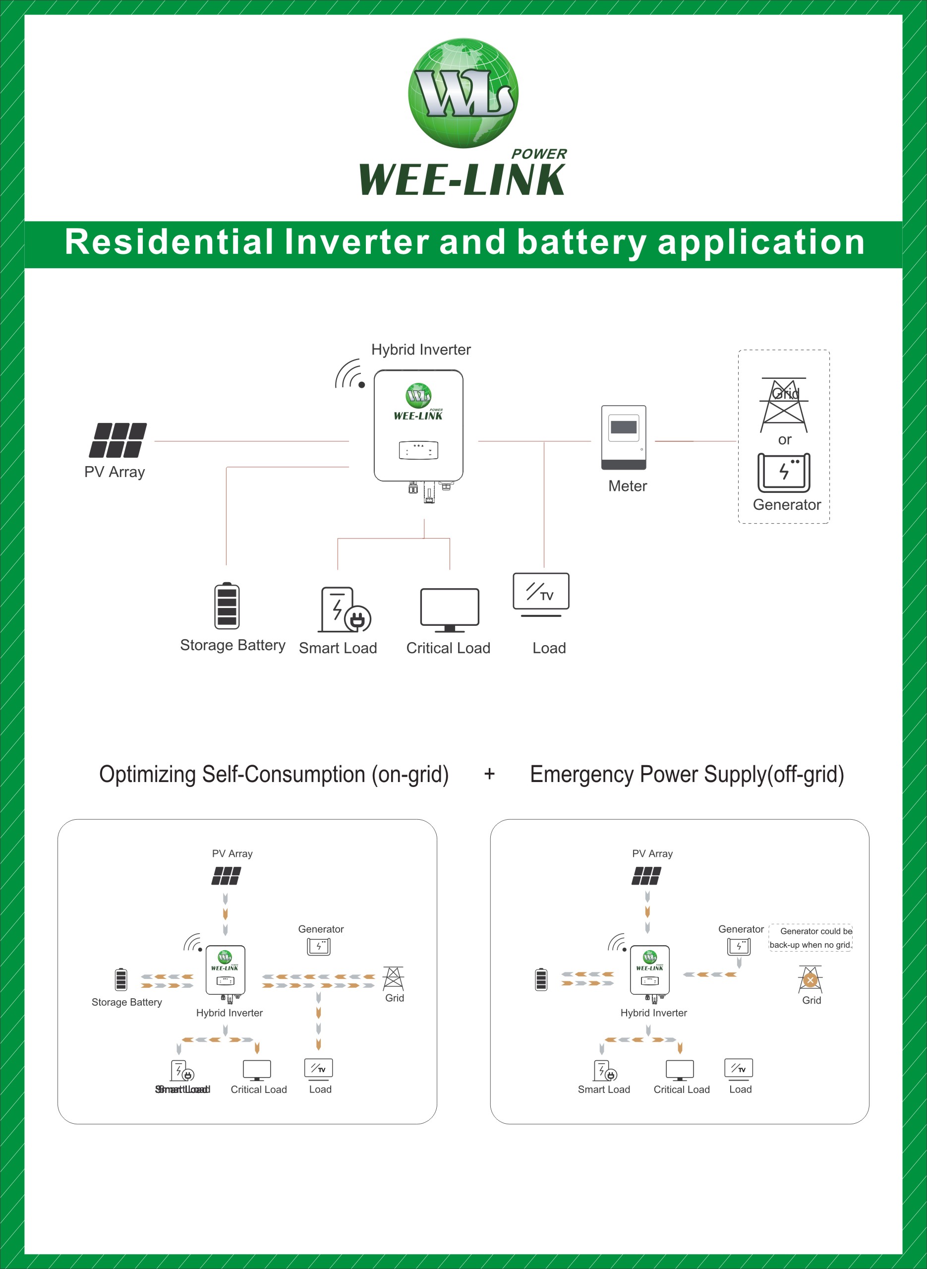 hybrid inverter application