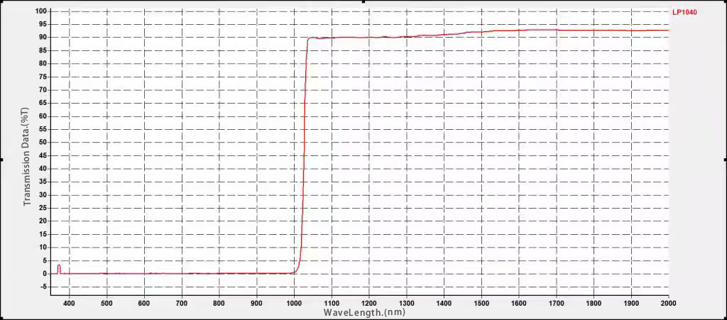 Jendela Sensor Longpass 1050nm dilapisi AR untuk LiDAR