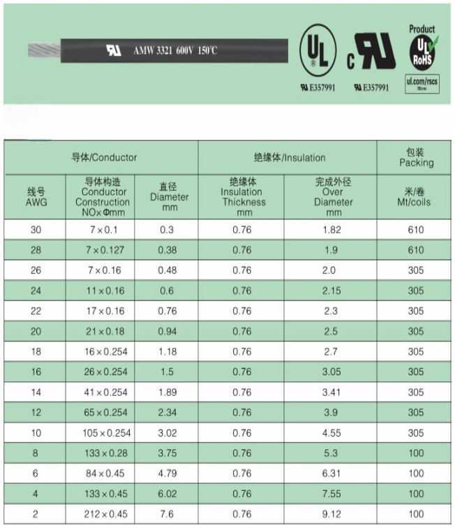 XLPE wire AWM3321 18# BLACK