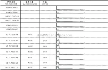 Single Cylinder Hosiery and Accessories Type Socks Needle