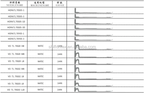 Single Cylinder Hosiery and Accessories Type Socks Needle
