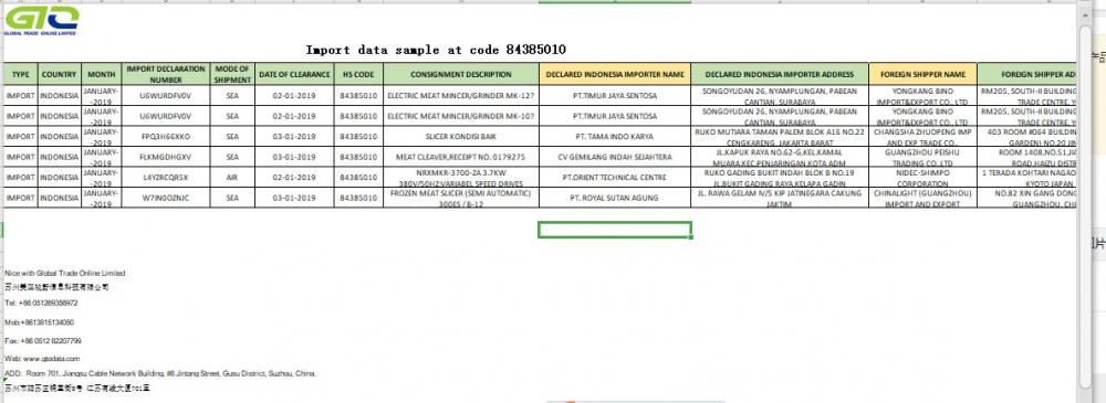 Indonesia trading data samples of importing 84385010