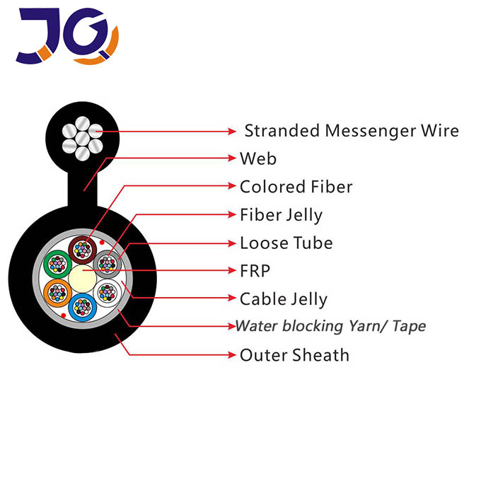 Figure 8 fiber optic cable