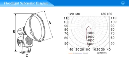 2000W Metal Halide Floodlight