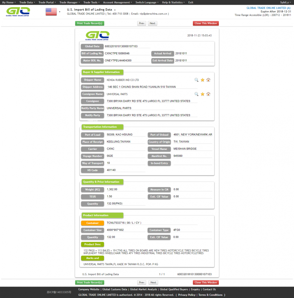 TIRES FOR USA IMPORT DATA