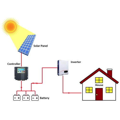10KW Off-Grid Solar Power System for Residential Use