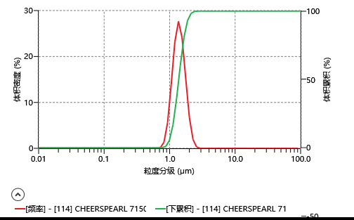 Light Diffusing Powder-Silicone Resin Powder Light Diffusing Powder-Silicone Resin Powder