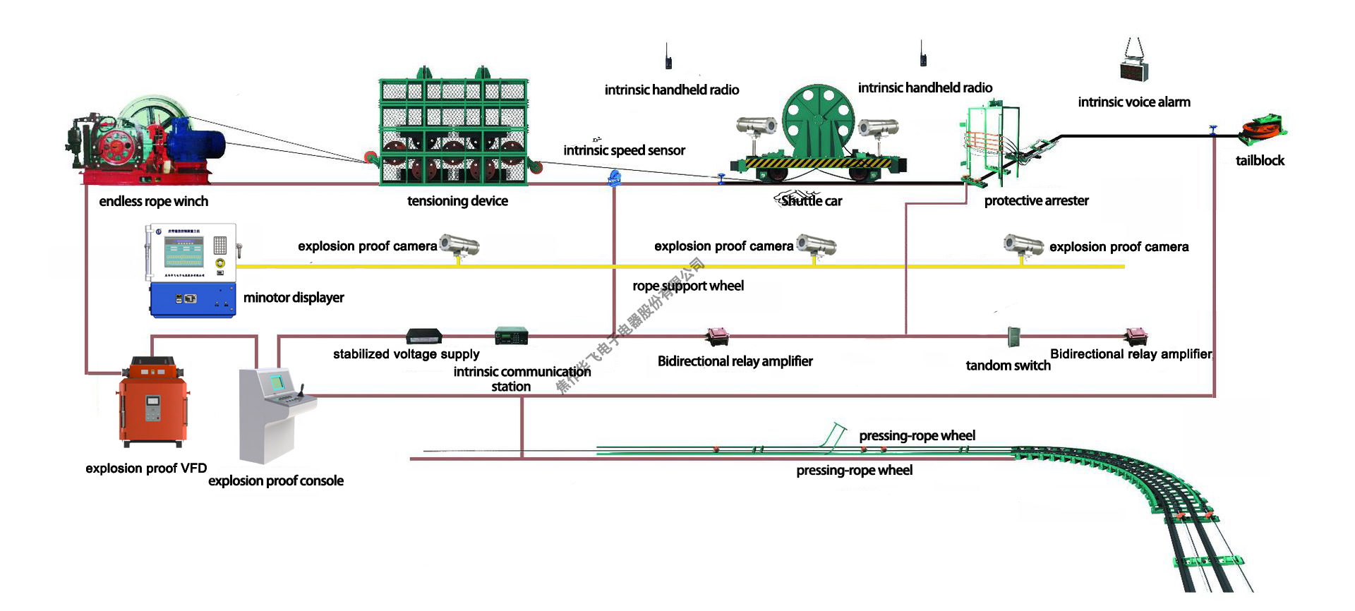 endless rope system