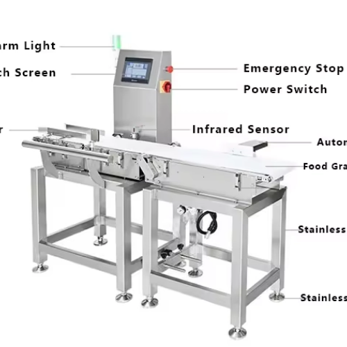 Check Weigher