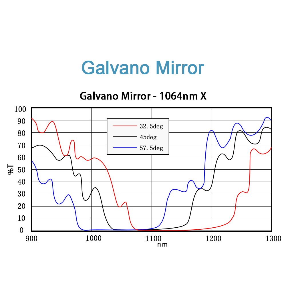 ND: Yag &amp; CO2 Galvo Scanning Mirror