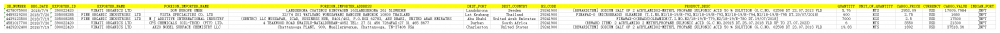 India Acrylamide Export Trade Data