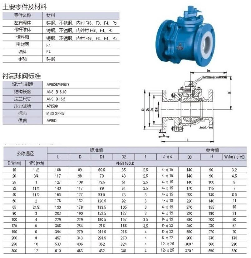 PTFE Lined Ball Valve ANSI 150LB