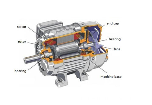 Fuelless Magnetic Permanent Generator: Free Electricity with Magnets